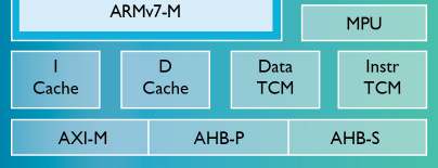 23 DMIPS/MHz 0-64kB 2 utas utasítás cache 0 64kB 4 utas adat cache 8