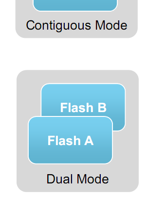 LPC4300 memória Flash Két 512K byte-os flash memoria blokk o Lehet összefüggő 1