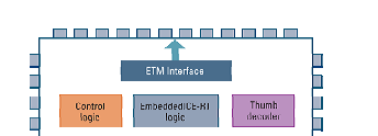 hozzáférés ARM7TDMI