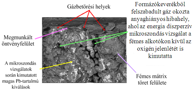 4.5. ábra - Hengerfej megmunkált felületi rétegében talált anyaghiányos hibahelyről és környezetéről scanning elektron mikroszkópon 100x-os nagyításban készült töretfelvétel [36] Az öntés biztonsága