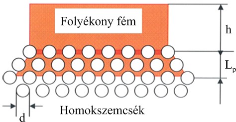 A kísérleti eredmények alapján megállapították, hogy a bonyolult mechanizmusokat magában foglaló penetráció jelensége nem csak a szilárduló fázisok kiválásának köszönhető mennyiségi változásoktól és