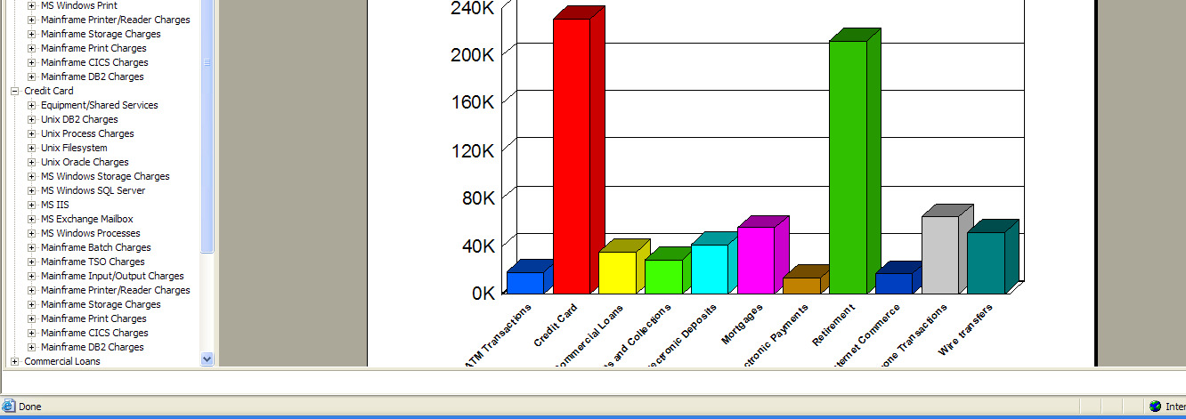 SmartCloud Cost Management