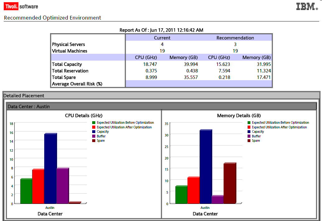 Forecast Cluster Workload Balance Cluster Top Consumers Cluster Bottom Consumers Mi lenne ha.