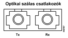 Az ilyen esetekben egy az ábrán látható 15 tűs AUI (attachment unit interface, csatolóegység-illesztő) csatlakozót lehet használni.