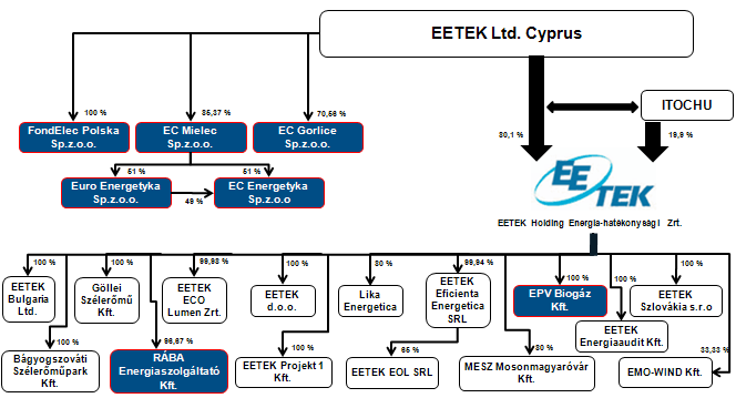 E-Star Készen áll a kitörésre Akvizíció