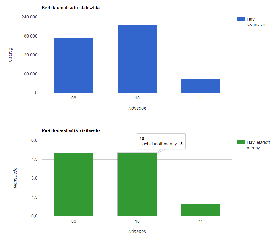 Lekérdezések és statisztikák 12 Menü: LEKÉRDEZÉSEK TERMÉK STATISZTIKA 1.