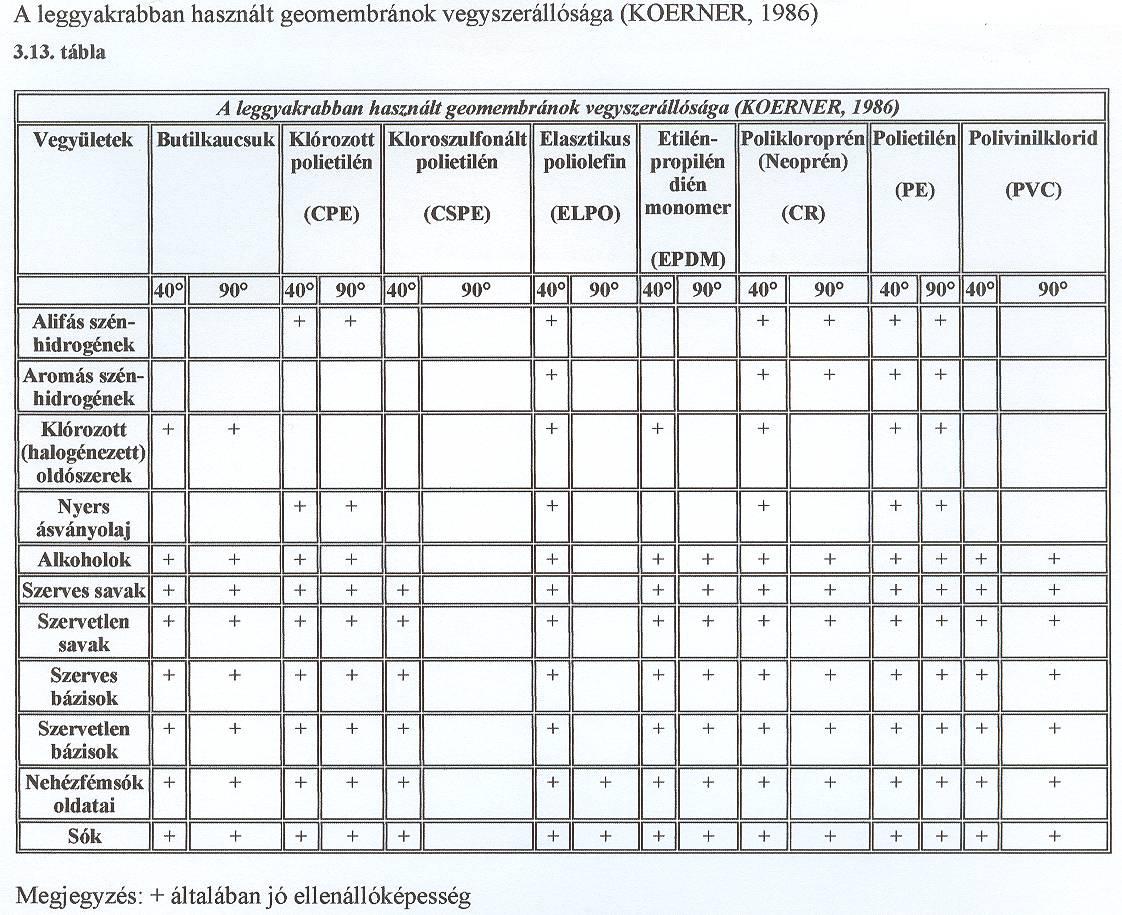 Geomembrán (szig.