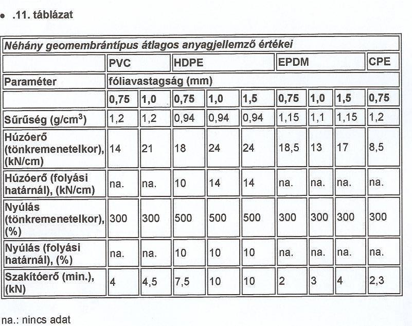 Geomembrán (szig.