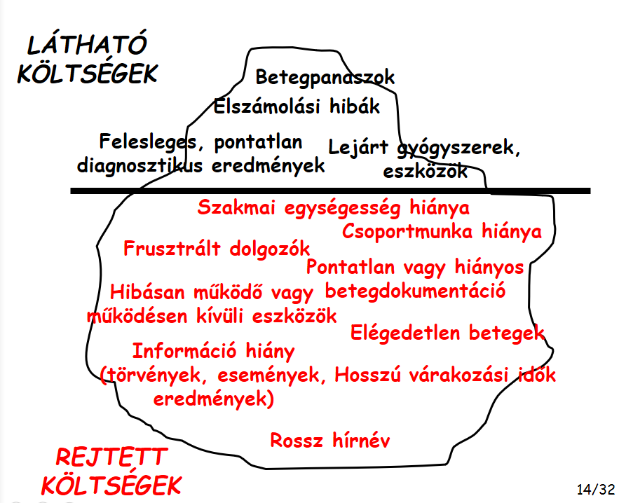 A minőség költsége Dr.
