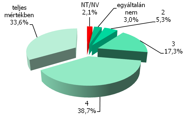 A felszín alatti vízbázisok védelme érdekében a bányászati rekultivációhoz kapcsolódóan a vízfeltelés ellenőrzése 9 db rétegvízfigyelő és 5 db talajvízfigyelő kúttal történt.