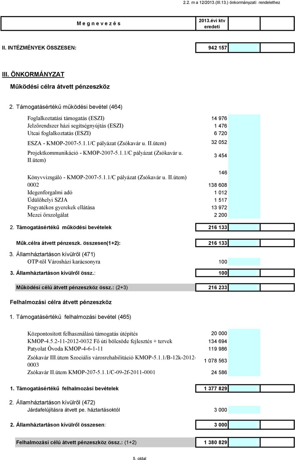 1.1/C pályázat (Zsókavár u. II.ütem) 32 052 32 052 Projektkommunikáció - KMOP-2007-5.1.1/C pályázat (Zsókavár u. II.ütem) 3 454 3 454 Könyvvizsgáló Zsókavár III.ütem - KMOP-2007-5.1.1/C Szociális városrehabilitáció pályázat KMOP-5.