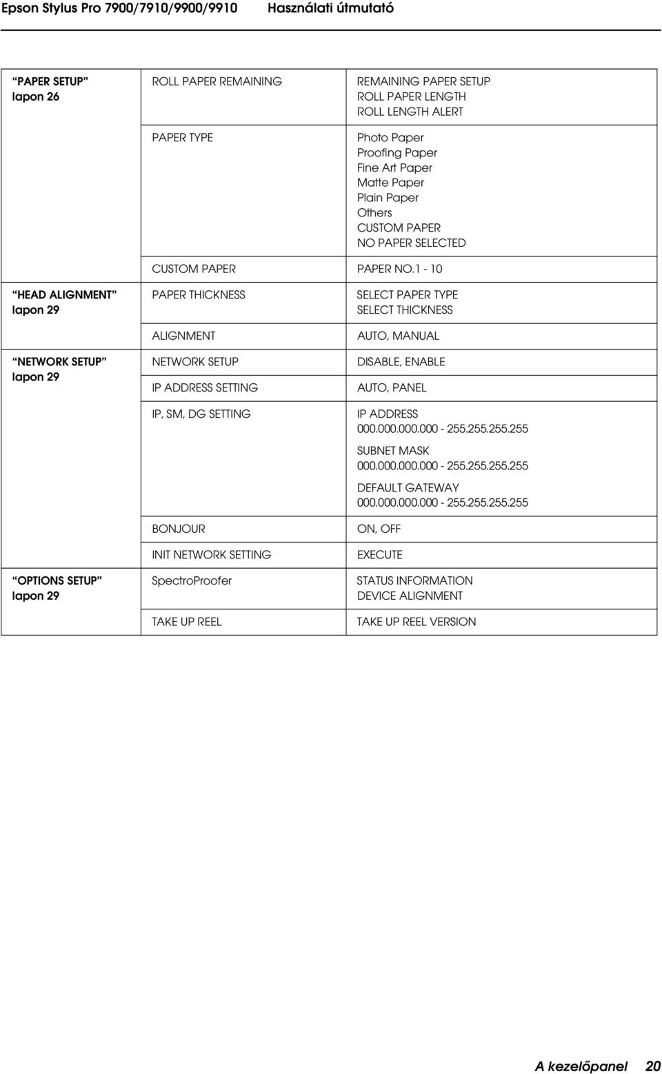 1-10 HEAD ALIGNMENT lapon 29 NETWRK SETUP lapon 29 PTINS SETUP lapon 29 PAPER THICKNESS ALIGNMENT NETWRK SETUP IP ADDRESS SETTING IP, SM, DG SETTING BNJUR INIT NETWRK SETTING
