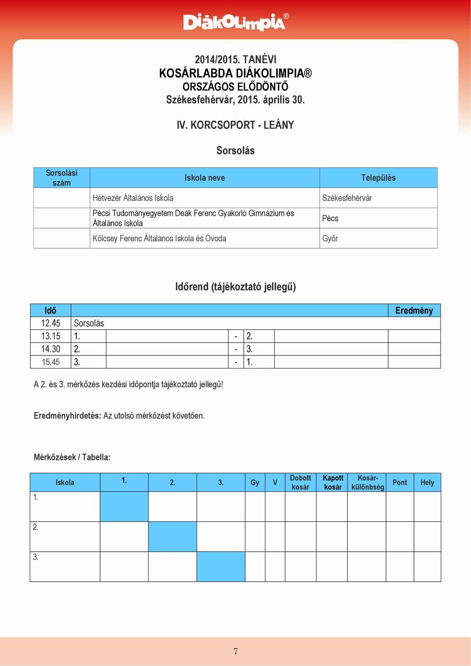 Település Székesfehérvár Pécs Győr Időrend (tájékoztató jellegű) Idő 12.45 Sorsolás 13.15 1. - 2. 14.30 2. - 3. 15.45 3. - 1. Eredmény A 2. és 3.