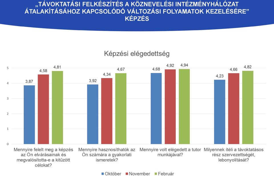 ÁTALAKÍTÁSÁHOZ KAPCSOLÓDÓ