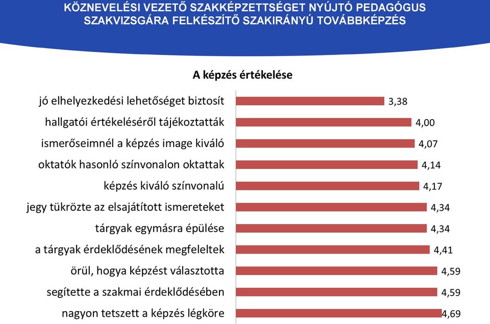 PEDAGÓGUS SZAKVIZSGÁRA