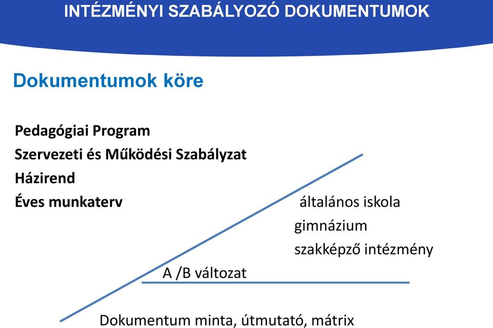 Házirend Éves munkaterv A /B változat általános iskola