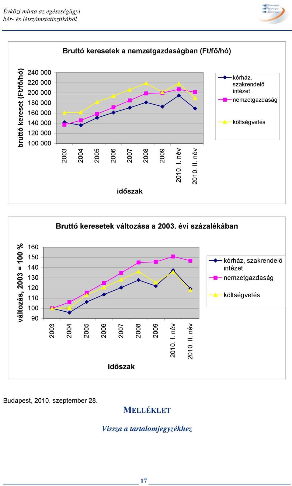 név időszak Bruttó keresetek változása a 2003.