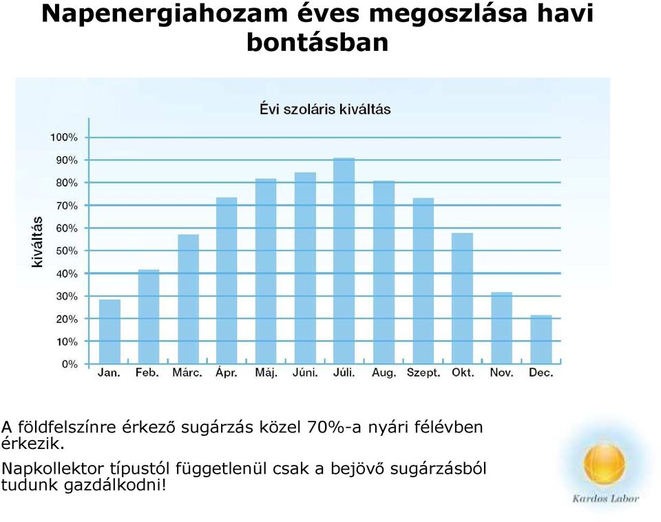 félévben érkezik.
