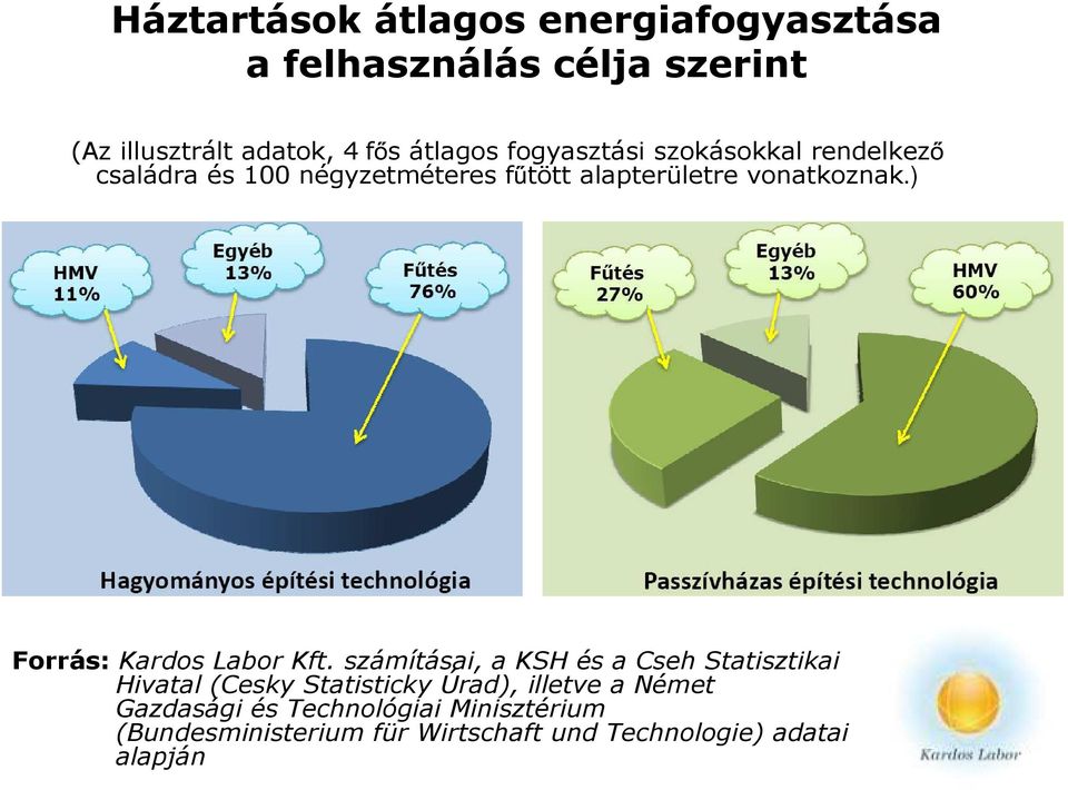 ) Forrás: Kardos Labor Kft.