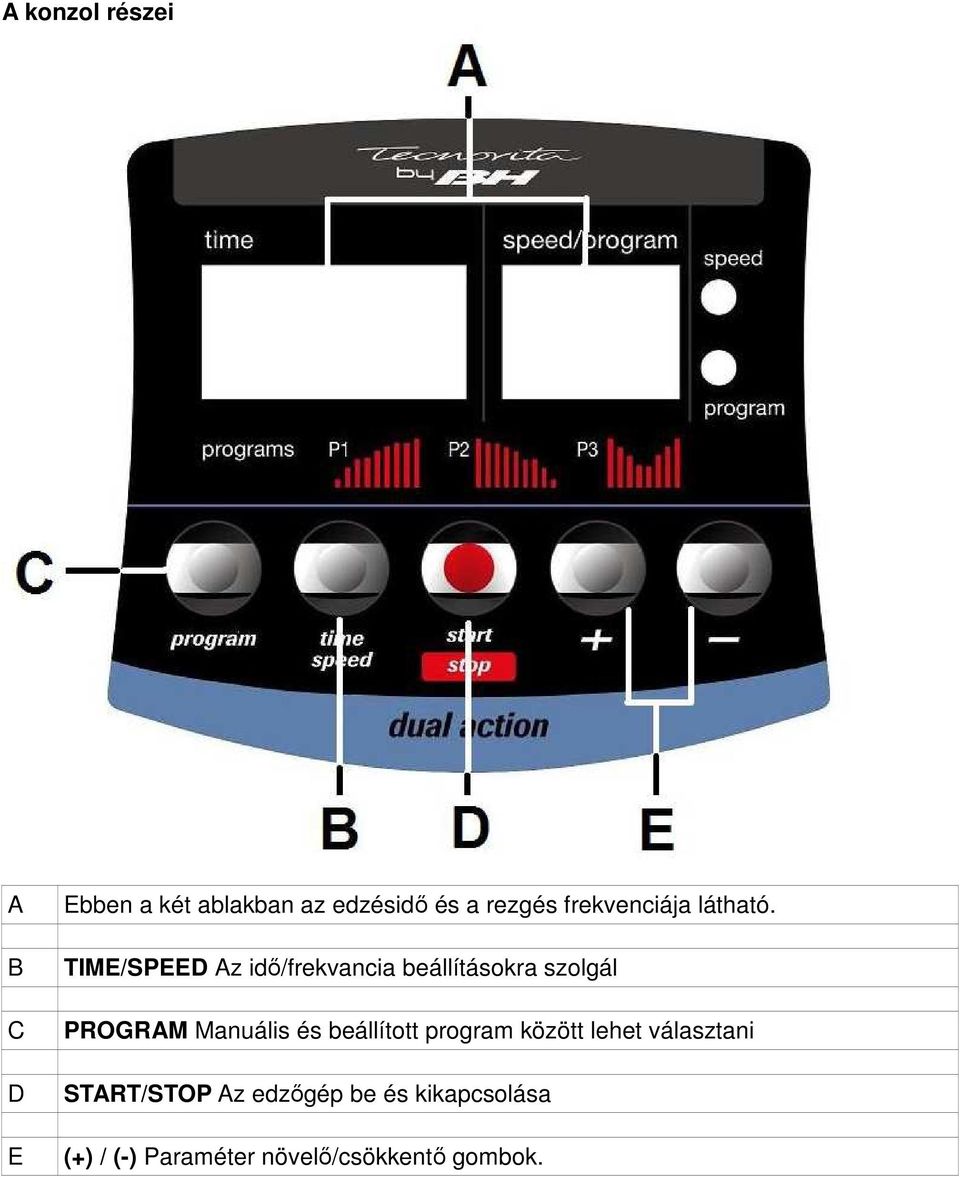 TIME/SPEED Az idő/frekvancia beállításokra szolgál PROGRAM Manuális és