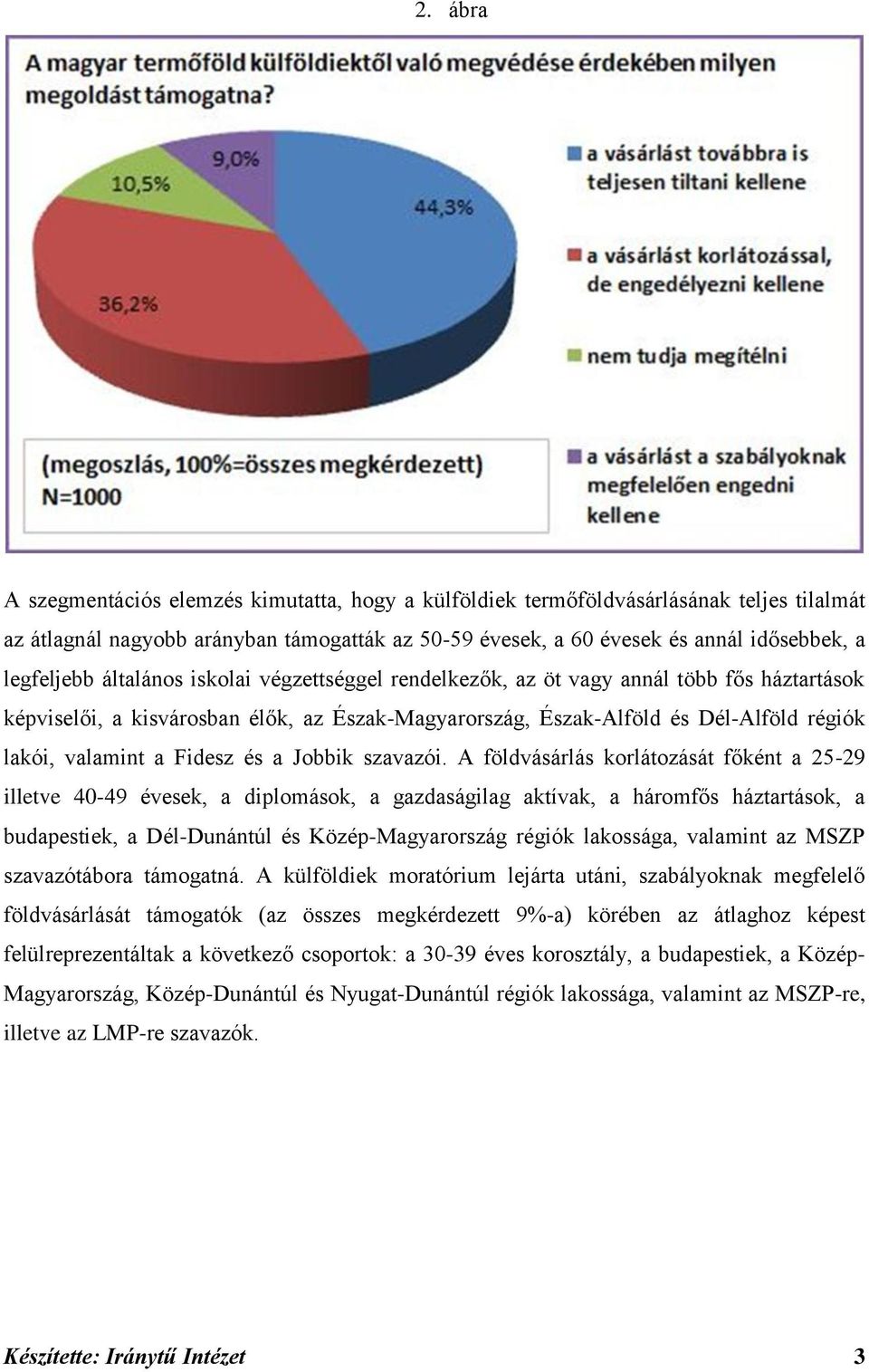 a Fidesz és a Jobbik szavazói.