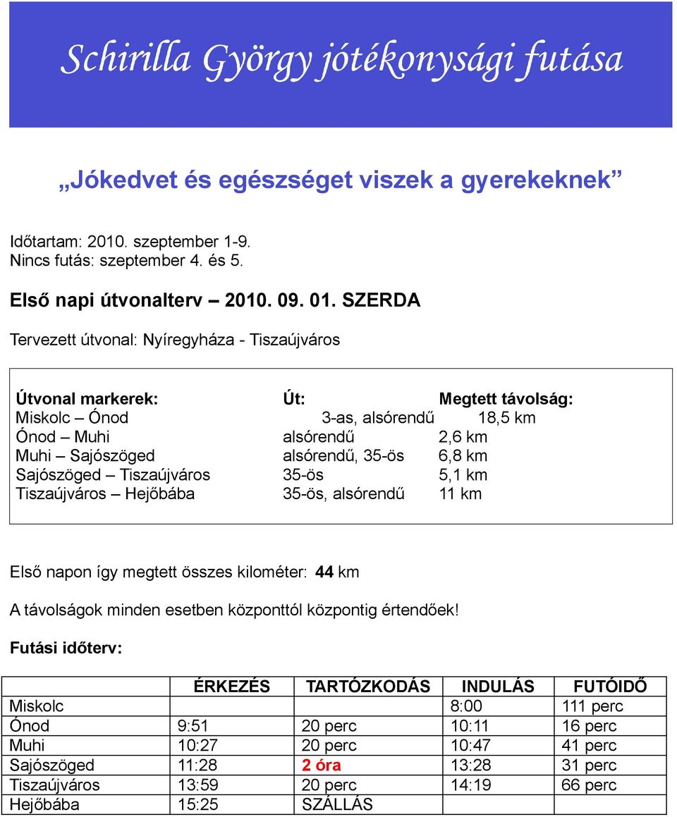 6,8 km Sajószöged Tiszaújváros 35-ös 5,1 km Tiszaújváros Hejőbába 35-ös, alsórendű 11 km Első napon így megtett összes kilométer: 44 km A távolságok minden esetben központtól központig