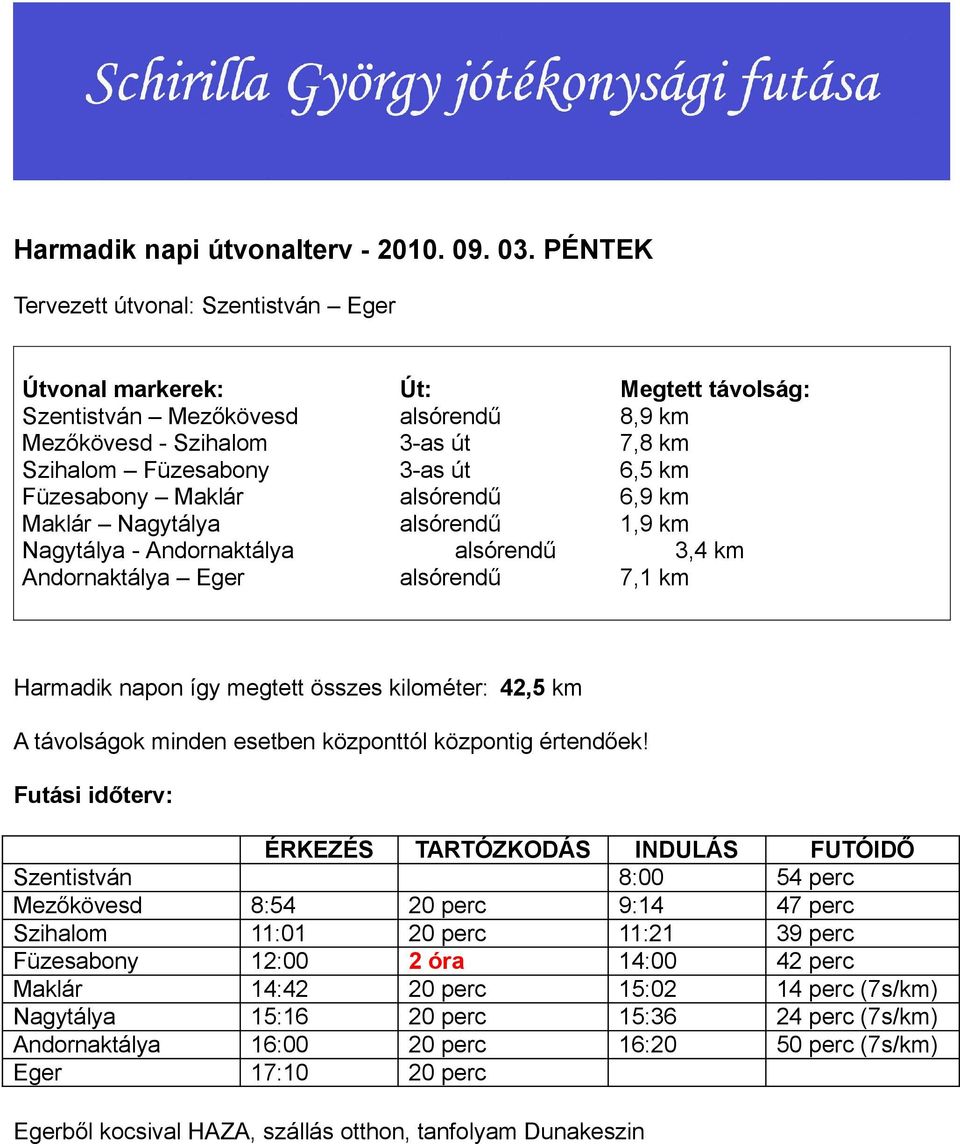 Füzesabony Maklár alsórendű 6,9 km Maklár Nagytálya alsórendű 1,9 km Nagytálya - Andornaktálya alsórendű 3,4 km Andornaktálya Eger alsórendű 7,1 km Harmadik napon így megtett összes kilométer: 42,5