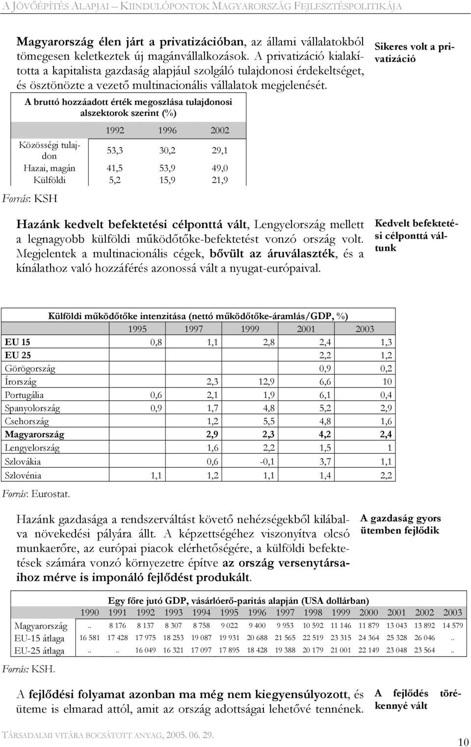 A bruttó hozzáadott érték megoszlása tulajdonosi alszektorok szerint (%) 1992 1996 2002 Közösségi tulajdon 53,3 30,2 29,1 Hazai, magán 41,5 53,9 49,0 Külföldi 5,2 15,9 21,9 Forrás: KSH Hazánk kedvelt