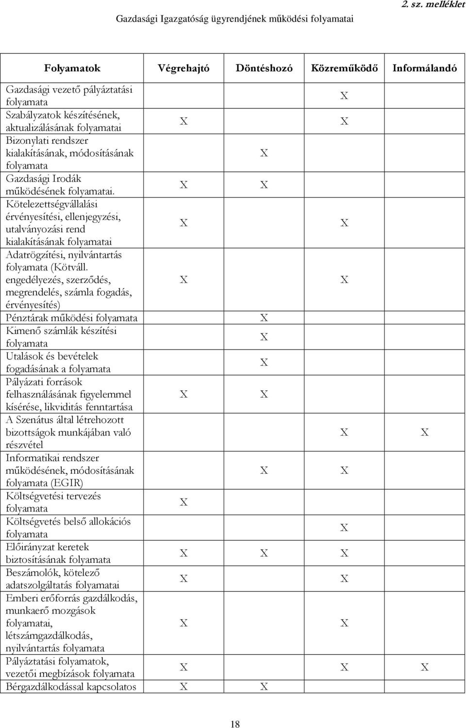 Gazdasági Irodák mőködésének i. Kötelezettségvállalási érvényesítési, ellenjegyzési, utalványozási rend kialakításának i Adatrögzítési, nyilvántartás (Kötváll.