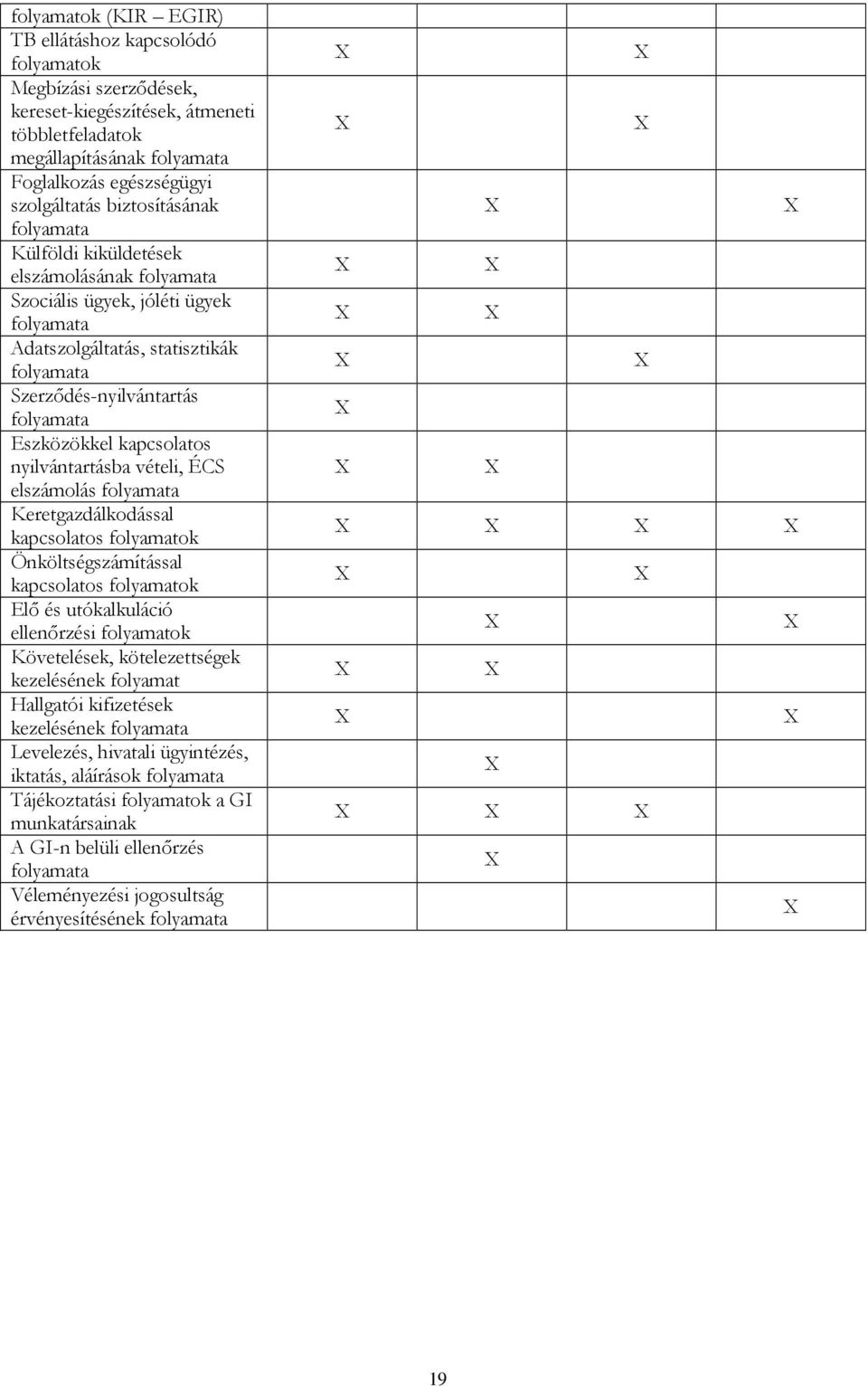elszámolás Keretgazdálkodással kapcsolatos folyamatok Önköltségszámítással kapcsolatos folyamatok Elı és utókalkuláció ellenırzési folyamatok Követelések, kötelezettségek kezelésének folyamat