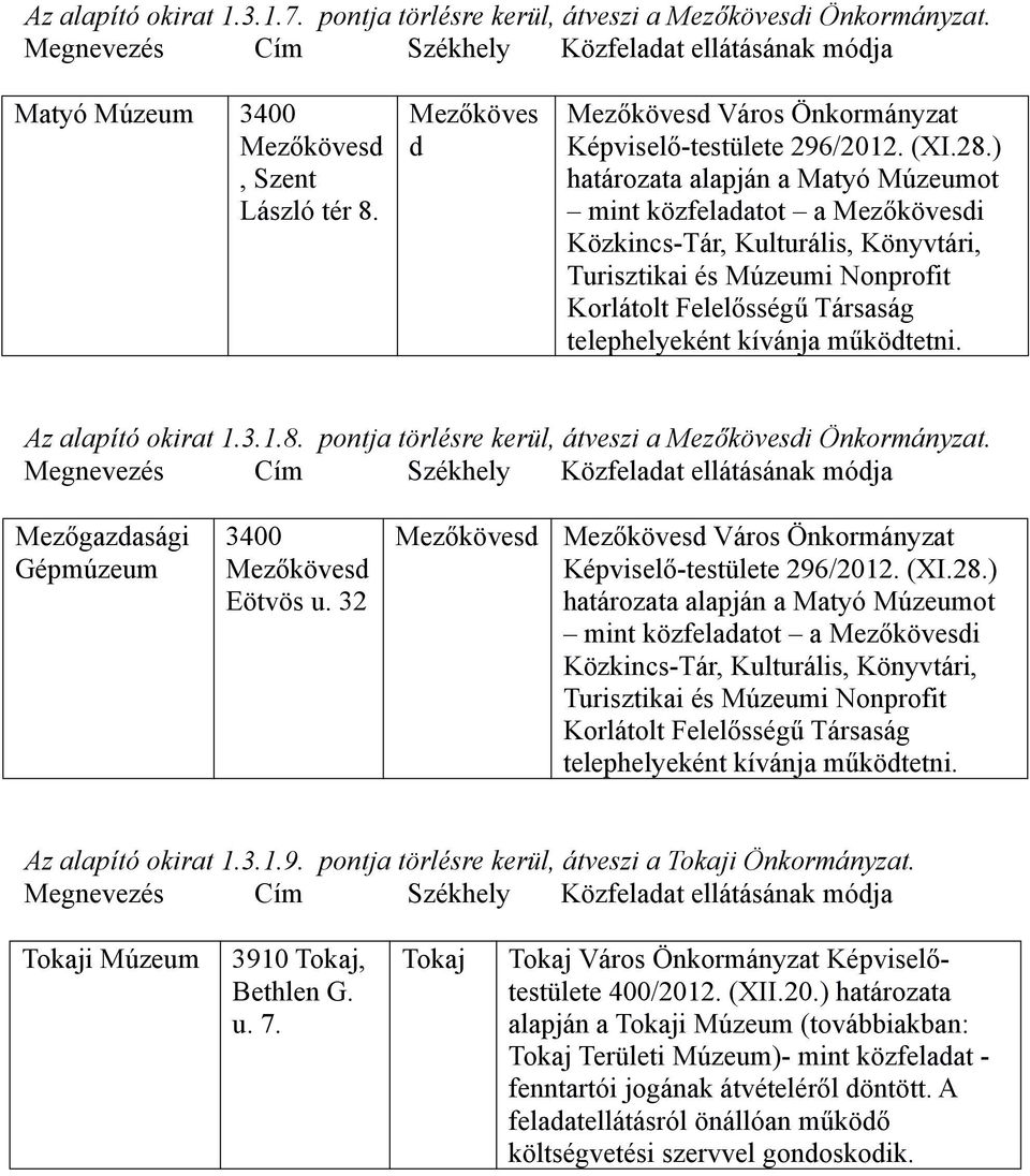 ) határozata alapján a Matyó Múzeumot mint közfeladatot a Mezőkövesdi Közkincs-Tár, Kulturális, Könyvtári, Turisztikai és Múzeumi Nonprofit Korlátolt Felelősségű Társaság telephelyeként kívánja