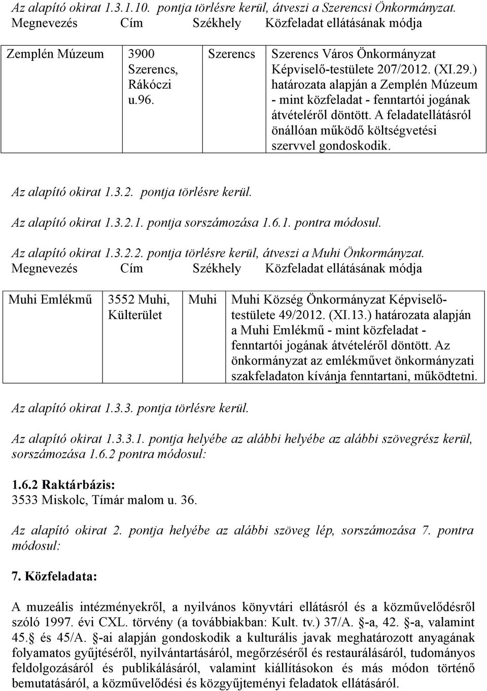 Az alapító okirat 1.3.2.1. pontja sorszámozása 1.6.1. pontra módosul. Az alapító okirat 1.3.2.2. pontja törlésre kerül, átveszi a Muhi Önkormányzat.