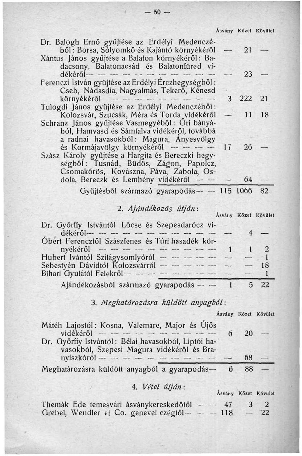 István gyűjtése az Erdélyi Érczhegységből: Cseb, Nádasdia, Nagyalmás, Tekerő, Kenesd környékéről 3 222 21 Tulogdi János gyűjtése az Erdélyi Medenczéből: Kolozsvár, Szucsák, Méra és Torda vidékéről 11