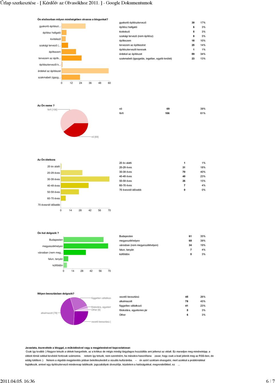 építészet 59 34% szakmabeli (igazgatás, ingatlan, egyéb terület) 23 13% Az Ön neme?