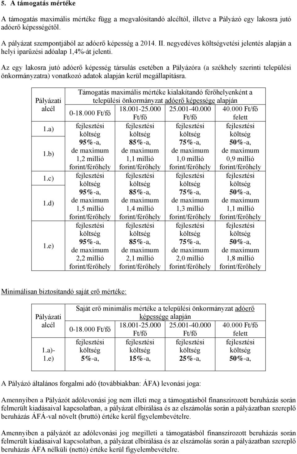 Az egy lakosra jutó adóerő képesség társulás esetében a Pályázóra (a székhely szerinti települési önkormányzatra) vonatkozó adatok alapján kerül megállapításra. Pályázati alcél 1.a) 1.b) 1.c) 1.d) 1.