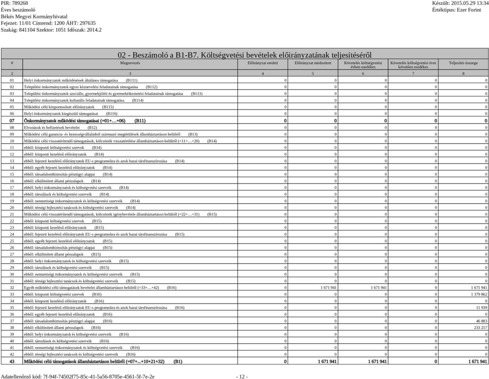 3 4 5 6 7 8 Teljesítés összege 01 Helyi önkormányzatok működésének általános támogatása (B111) 0 0 0 0 0 02 Települési önkormányzatok egyes köznevelési feladatainak támogatása (B112) 0 0 0 0 0 03