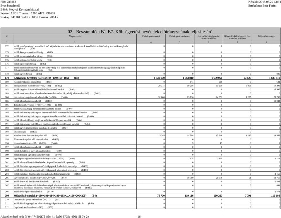 3 4 5 6 7 8 172 ebből: mezőgazdasági termelést érintő időjárási és más természeti kockázatok kezeléséről szóló törvény szerinti kárenyhítési hozzájárulás (B36) Teljesítés összege 0 0 0 0 0 173 ebből: