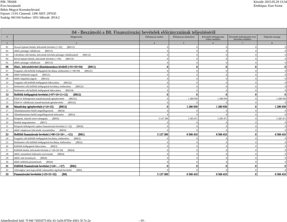 3 4 5 6 7 8 Teljesítés összege 01 Hosszú lejáratú hitelek, kölcsönök felvétele (>=02) (B8111) 0 0 0 0 0 02 ebből: pénzügyi vállalkozás (B8111) 0 0 0 0 0 03 Likviditási célú hitelek, kölcsönök