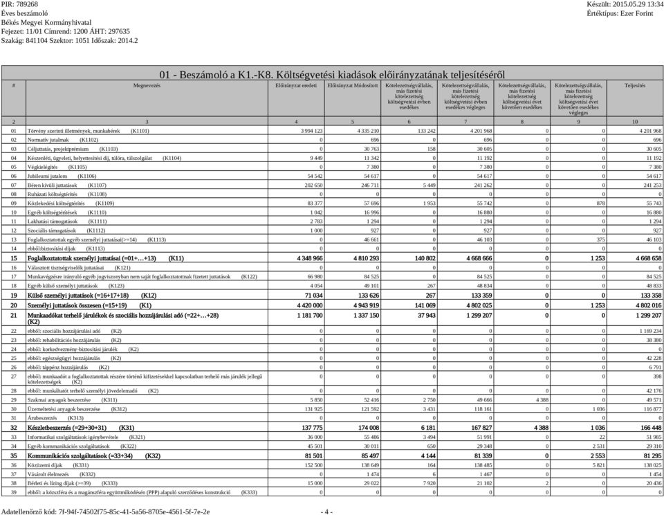 Kötelezettségvállalás, más fizetési kötelezettség költségvetési évben esedékes végleges Kötelezettségvállalás, más fizetési kötelezettség költségvetési évet követően esedékes Kötelezettségvállalás,