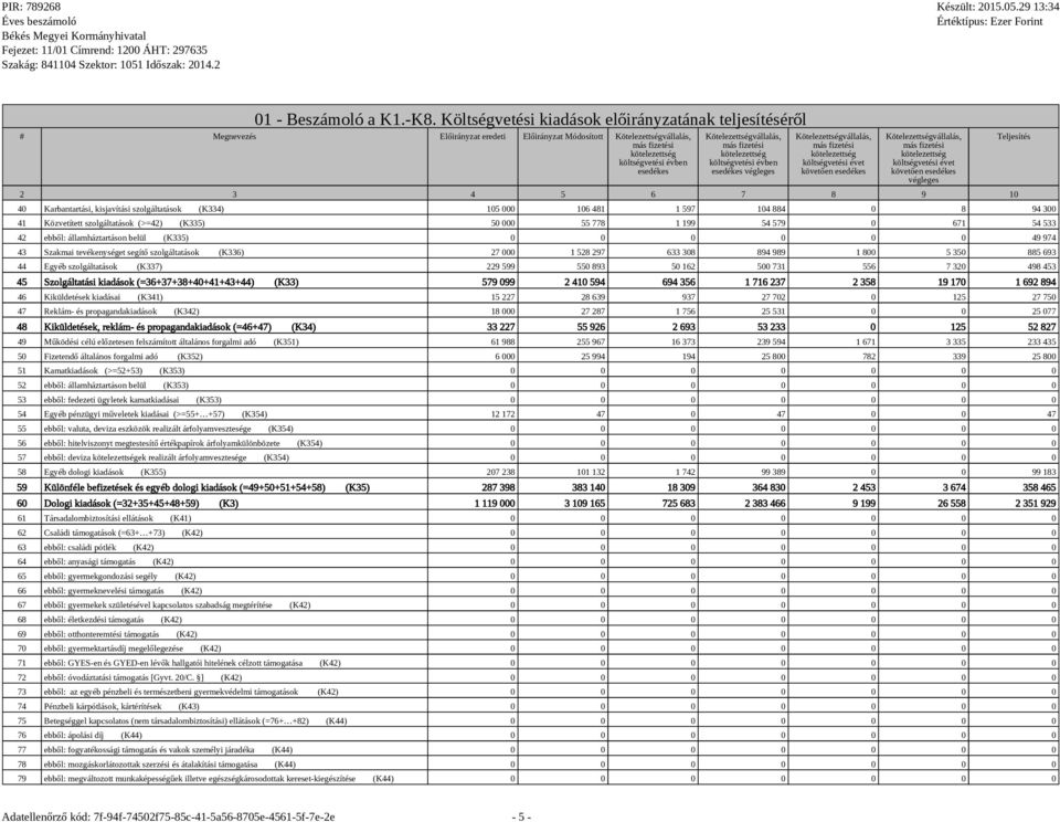 Kötelezettségvállalás, más fizetési kötelezettség költségvetési évben esedékes végleges Kötelezettségvállalás, más fizetési kötelezettség költségvetési évet követően esedékes Kötelezettségvállalás,