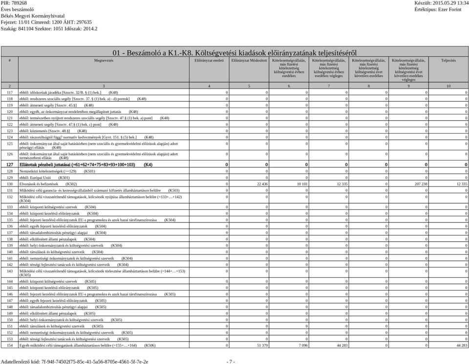 Kötelezettségvállalás, más fizetési kötelezettség költségvetési évben esedékes végleges Kötelezettségvállalás, más fizetési kötelezettség költségvetési évet követően esedékes Kötelezettségvállalás,