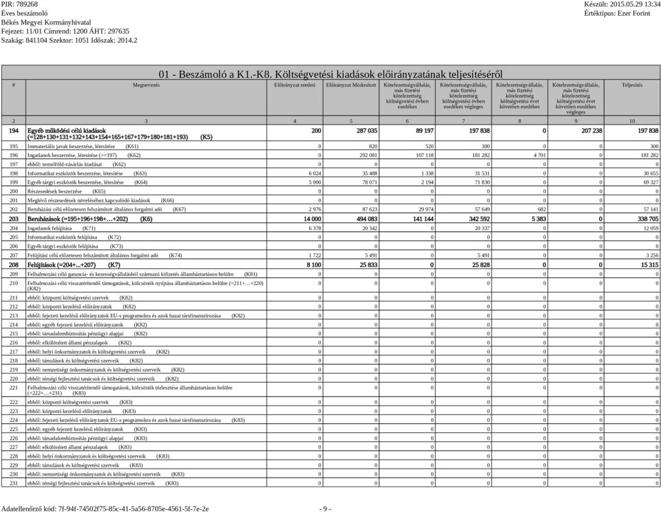 Kötelezettségvállalás, más fizetési kötelezettség költségvetési évben esedékes végleges Kötelezettségvállalás, más fizetési kötelezettség költségvetési évet követően esedékes Kötelezettségvállalás,