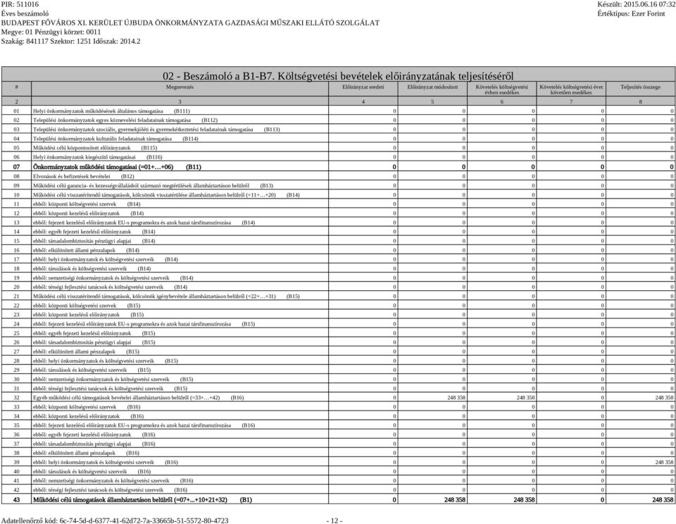 3 4 5 6 7 8 Teljesítés összege 01 Helyi önkormányzatok működésének általános támogatása (B111) 0 0 0 0 0 02 Települési önkormányzatok egyes köznevelési nak támogatása (B112) 0 0 0 0 0 03 Települési