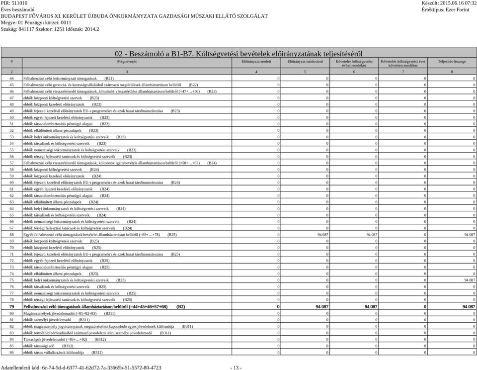 3 4 5 6 7 8 Teljesítés összege 44 Felhalmozási célú önkormányzati támogatások (B21) 0 0 0 0 0 45 Felhalmozási célú garancia- és kezességvállalásból származó megtérülések államháztartáson belülről