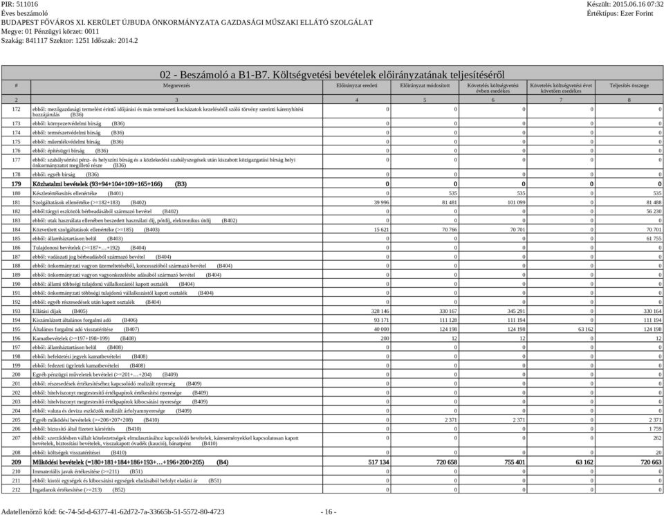 3 4 5 6 7 8 172 ebből: mezőgazdasági termelést érintő időjárási és más természeti kockázatok kezeléséről szóló törvény szerinti kárenyhítési hozzájárulás (B36) Teljesítés összege 0 0 0 0 0 173 ebből:
