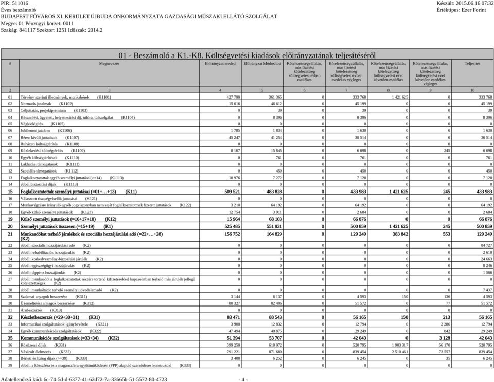 Kötelezettségvállalás, más fizetési kötelezettség költségvetési évben esedékes végleges Kötelezettségvállalás, más fizetési kötelezettség költségvetési évet követően esedékes Kötelezettségvállalás,