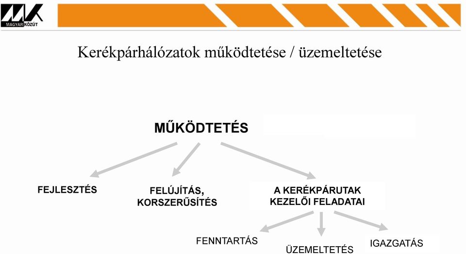 FEJLESZTÉS FELÚJÍTÁS, KORSZERŰSÍTÉS A