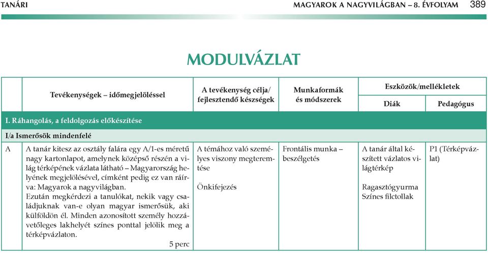 látható Magyarország helyének megjelölésével, címként pedig ez van ráírva: Magyarok a nagyvilágban.