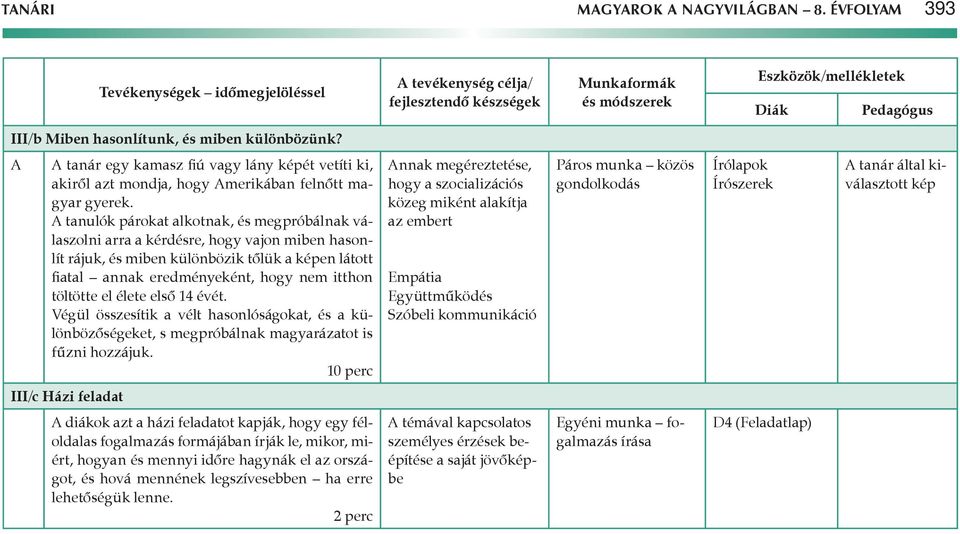 tanulók párokat alkotnak, és megpróbálnak válaszolni arra a kérdésre, hogy vajon miben hasonlít rájuk, és miben különbözik tőlük a képen látott fiatal annak eredményeként, hogy nem itthon töltötte el