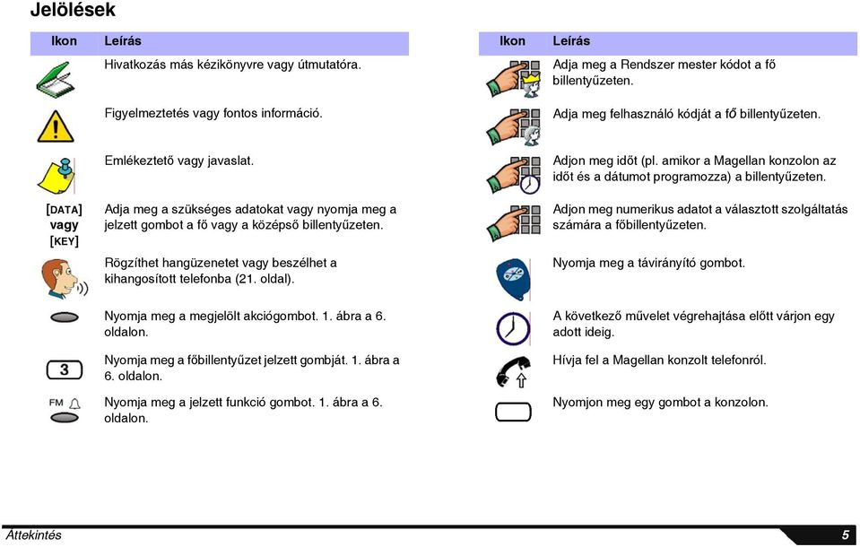 Rögzíthet hangüzenetet vagy beszélhet a kihangosított telefonba (21. oldal). Adjon meg időt (pl. amikor a Magellan konzolon az időt és a dátumot programozza) a billentyűzeten.